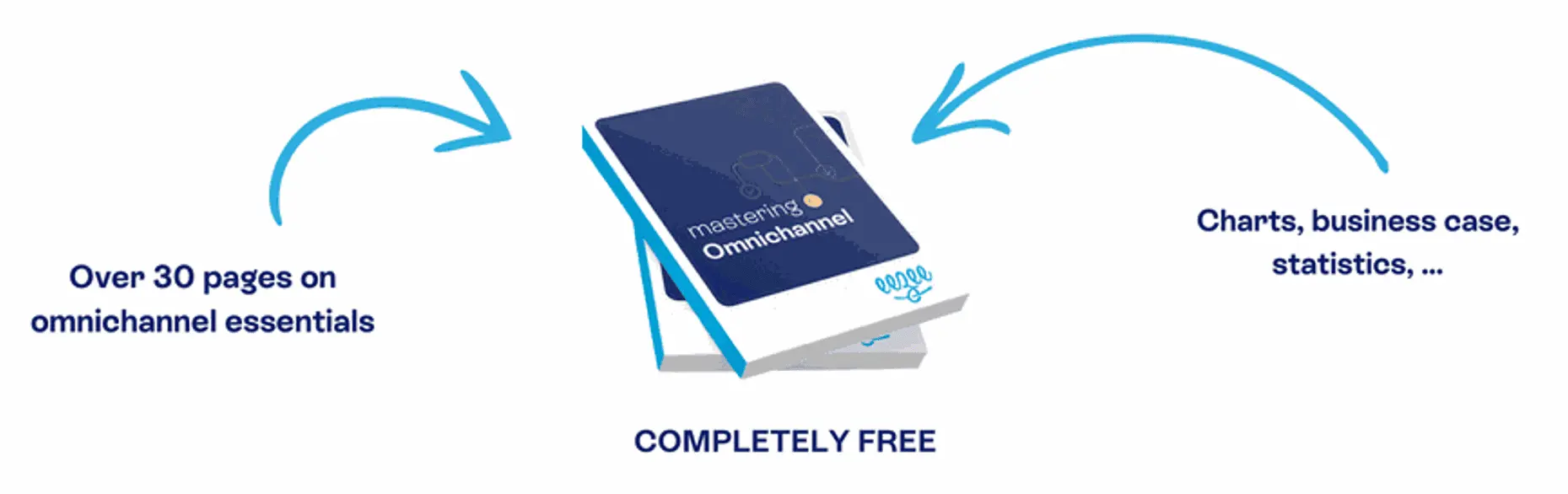 Animated image showing the 'Mastering Omnichannel' ebook with details on free download, charts, business cases, and statistics